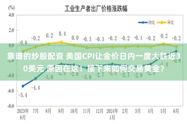 靠谱的炒股配资 美国CPI让金价日内一度大跌近30美元 原因在这！接下来如何交易黄金？