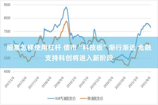 股票怎样使用杠杆 债市“科技板”渐行渐近 金融支持科创将进入新阶段